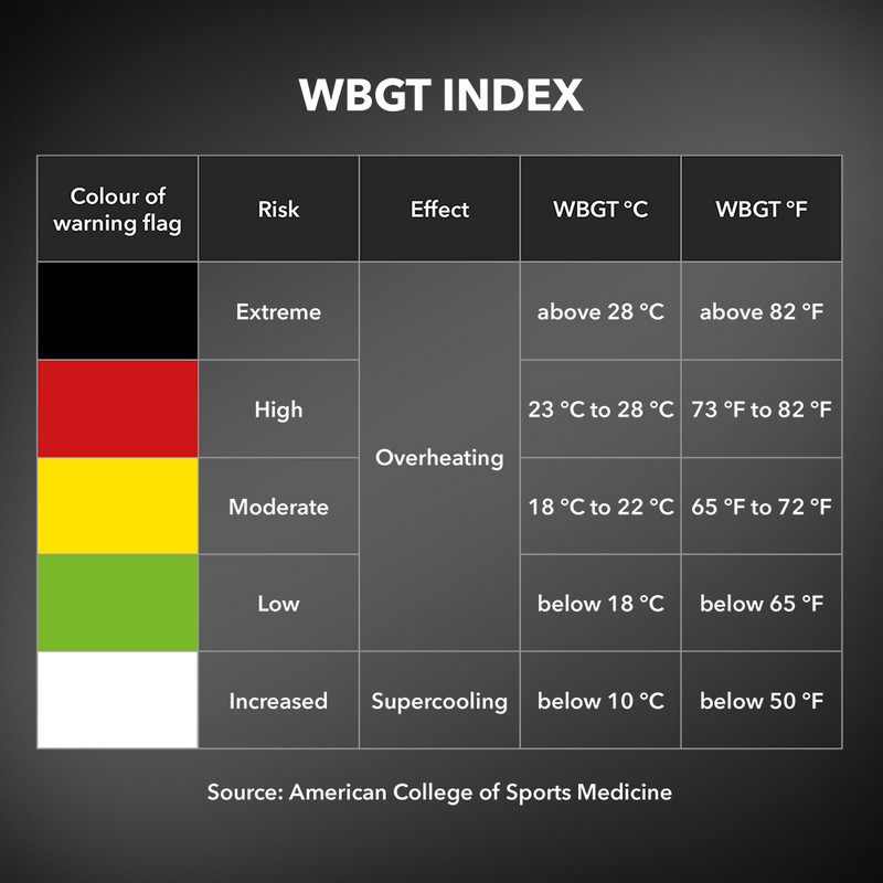 BC25 - WBGT indekstabel