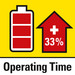 Op til 33 % længere driftstid i forhold til standardbatterier med 1,5 Ah